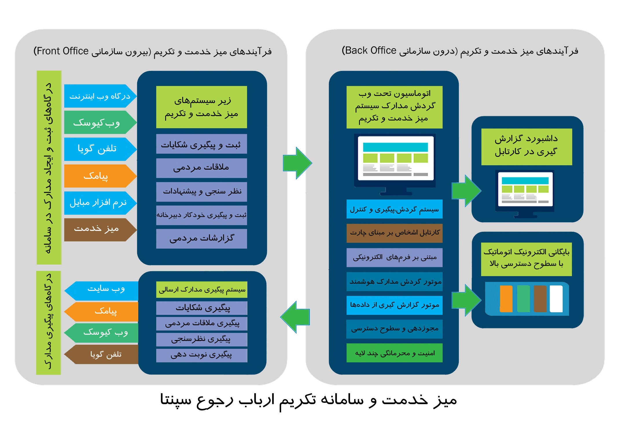 شمای گرافیکی میز خدمت 