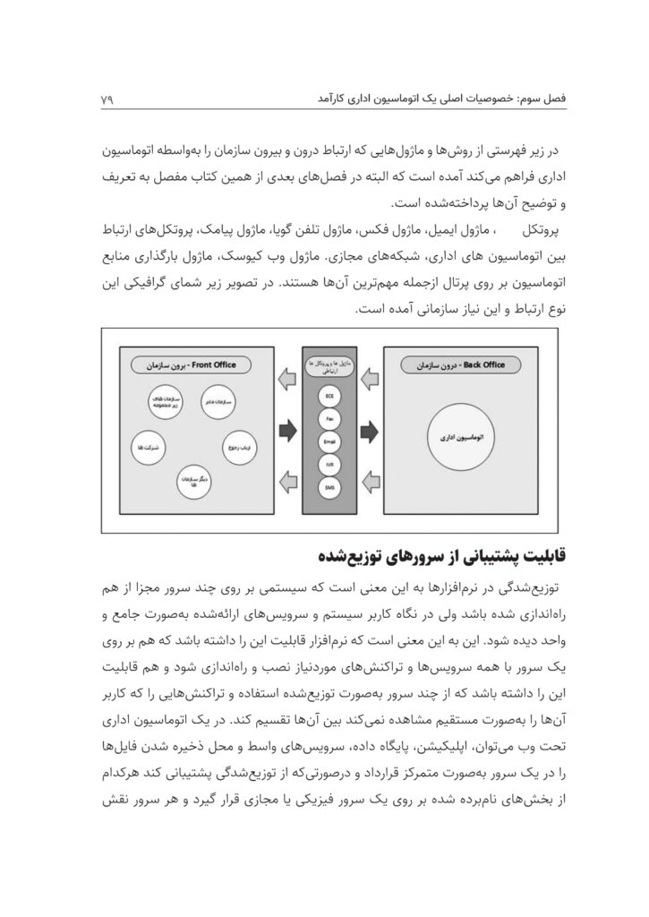 صفحه‌ای از کتاب از صفر تا صد اتوماسیون‌های اداری