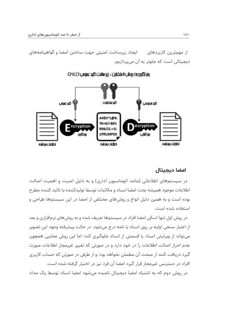 صفحه‌ای از کتاب از صفر تا صد اتوماسیون‌های اداری