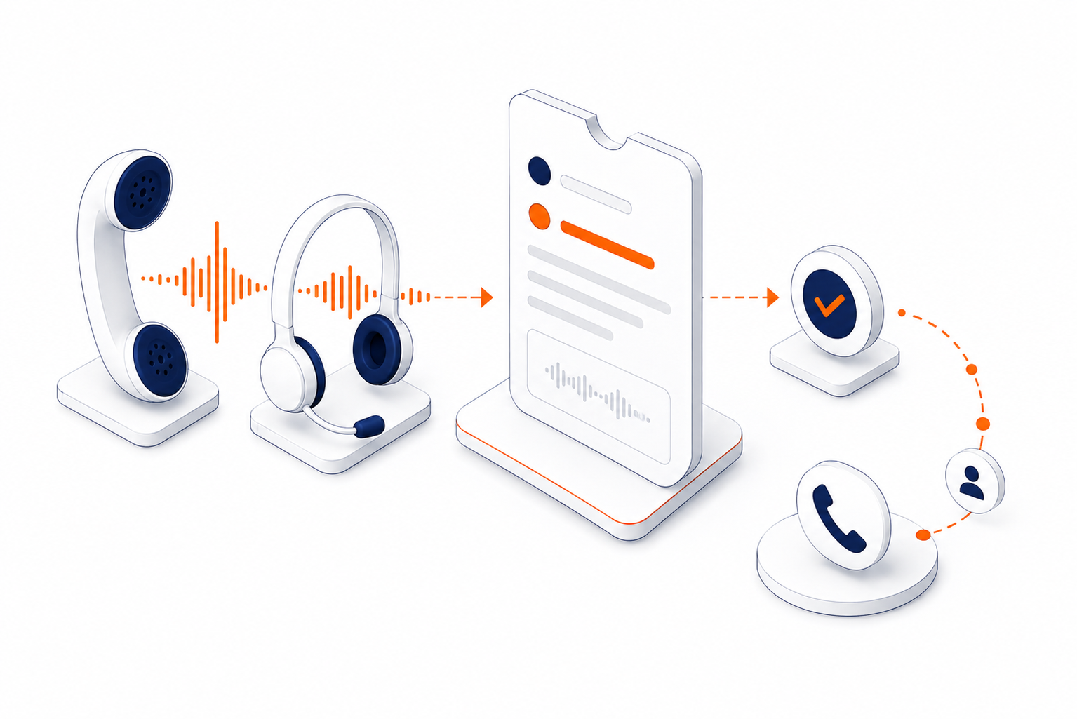 نمایی از قابلیت تلفن گویای هوشمند (VoIP)